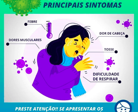 Coronavírus: Principais Sintomas